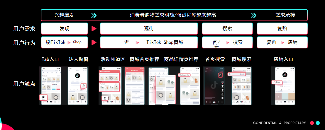 如何利用一合TK多账号管理系统提升TikTok小店卖货的引流效率