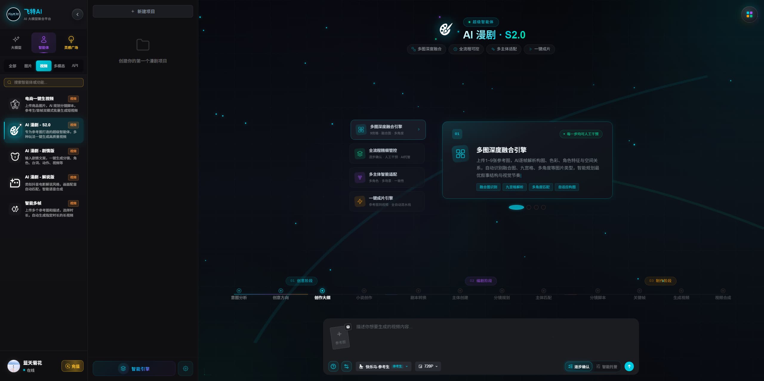 飞特AI:一站式智能创作平台
